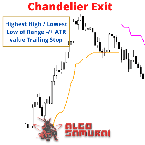 Chandelier Exit Algosamurai