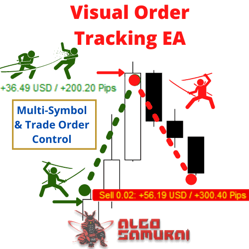 Visual Order Tracking EA Free