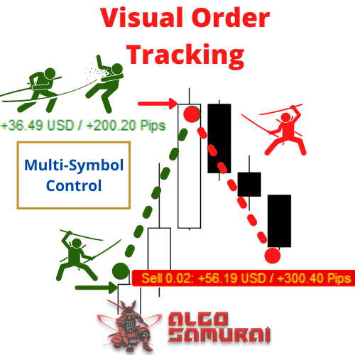 Visual Order Tracking Free