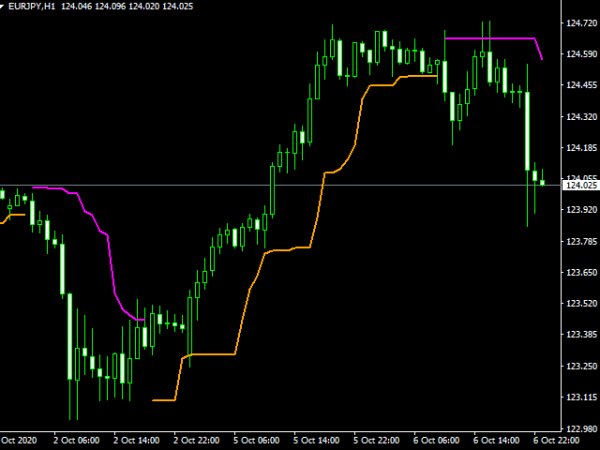 candle-high-low-exit-screen-1223.png candle-high-low-exit-screen-1223.png