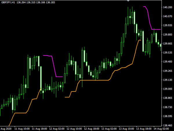 candle-high-low-exit-screen-2343.png candle-high-low-exit-screen-2343.png