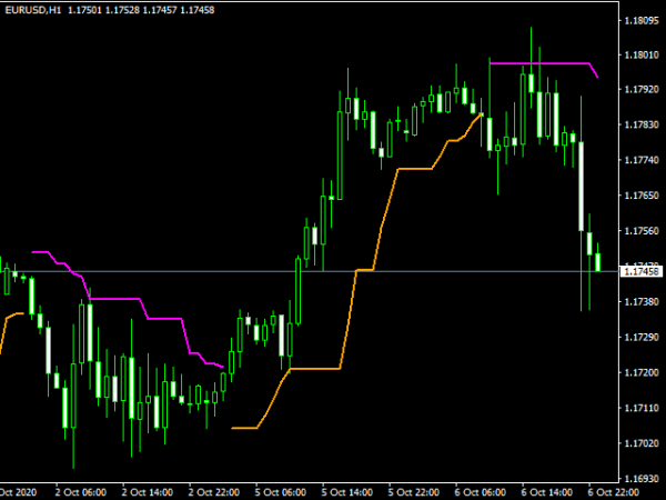 candle-high-low-exit-screen-3642.png candle-high-low-exit-screen-3642.png