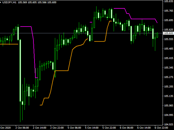 candle-high-low-exit-screen-8050.png candle-high-low-exit-screen-8050.png