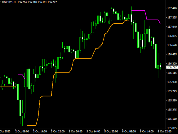 candle-high-low-exit-screen-8988.png candle-high-low-exit-screen-8988.png