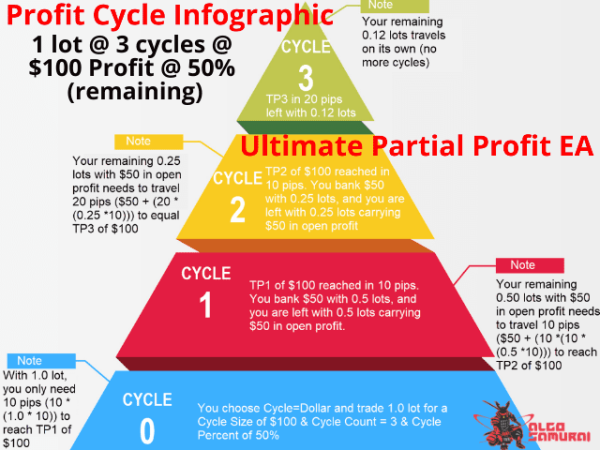 ultimate-partial-profit-ea-screen-9991.png ultimate-partial-profit-ea-screen-9991.png