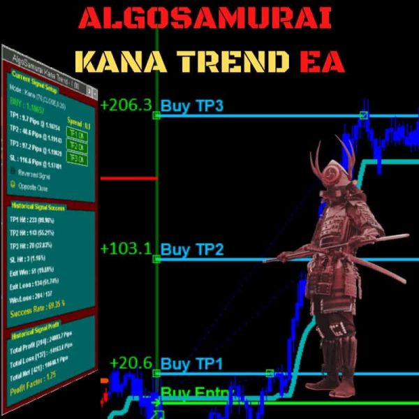 AlgoSamurai Kana Trend EA Free